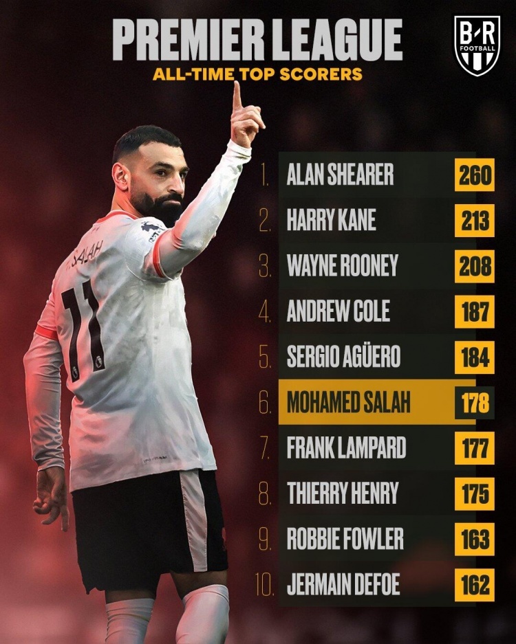  萨拉赫连续十场比赛得分超过逆转，掘金挑战极限！-AYX Sports